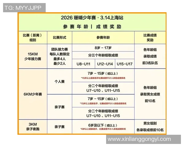 2023年度球童选拔结果正式公布欢迎新成员加入我们的团队