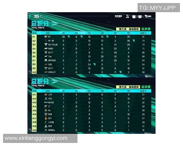 LCK季前赛精彩战报汇总与分析揭示新赛季热门战队与选手表现