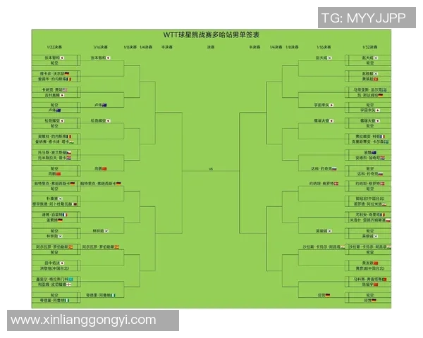 WTT球星挑战赛签表揭晓各路高手齐聚争夺荣耀与奖金 WTT球星挑战赛签表揭晓各路高手齐聚争夺荣耀与奖金